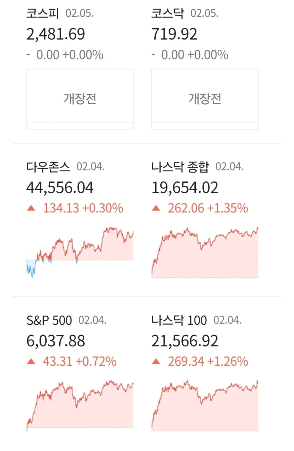 2025년 2월 경제 뉴스: 미중 협상 기대감, 부동산 미분양 최다, AI 기술 동향 2