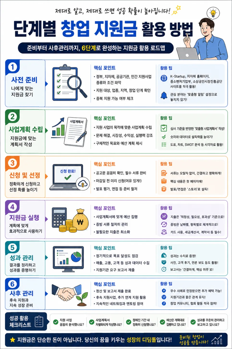 2026년 청년 창업 지원금 최대 받는 5가지 비결 2