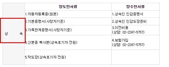 부모님 차량 명의이전, 2026년 이혼 시 법인차량 절차 총정리 2