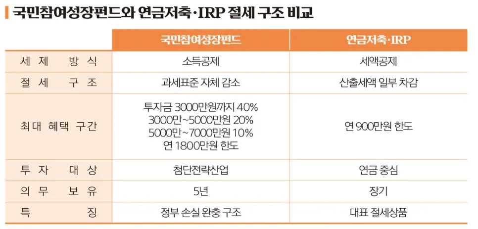 연금저축펀드 수익률 10% 올리는 전략 2026 (실전 가이드) 2