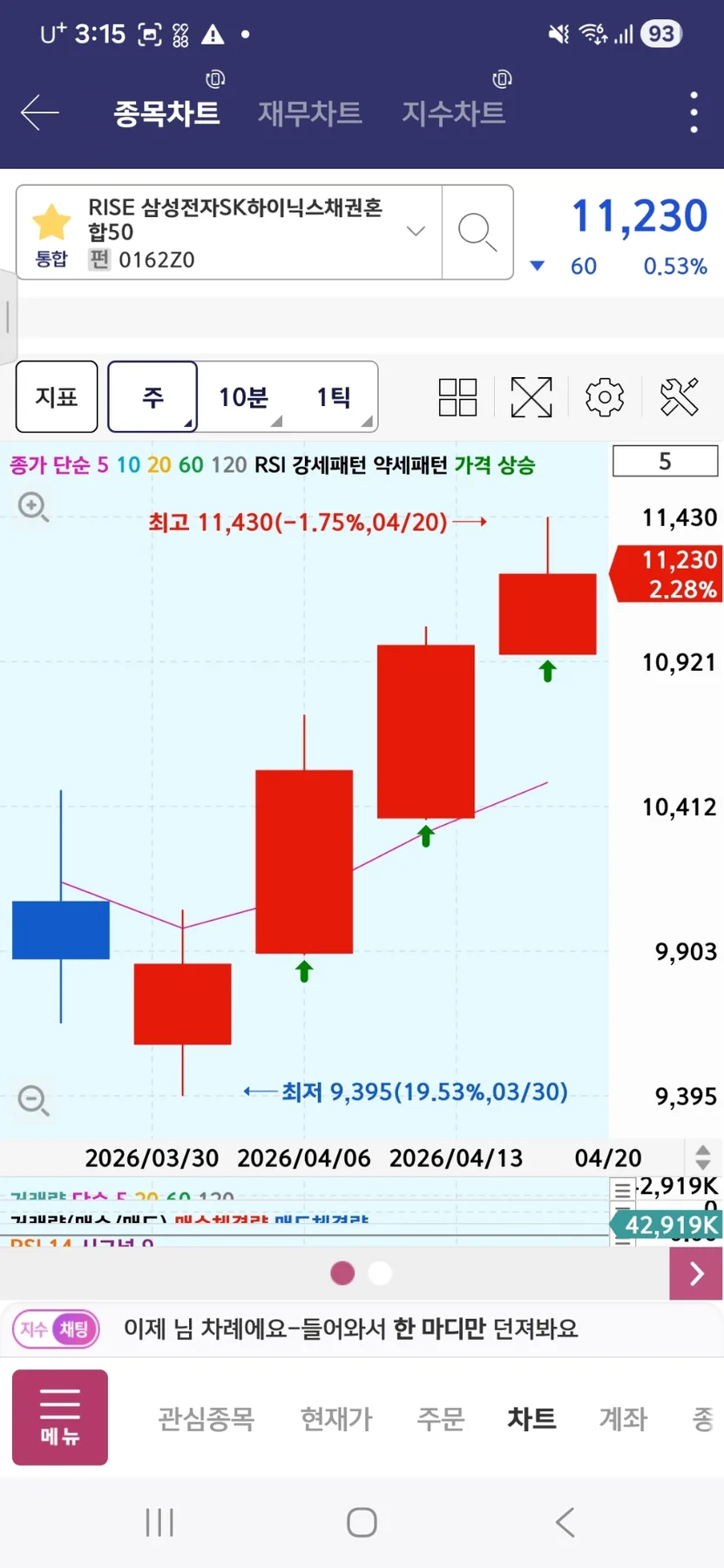 RISE 삼성전자SK하이닉스채권혼합50 ETF 2026년 전망 및 투자 전략 3