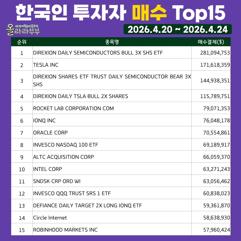 2026년 미국 주식 장기 투자 추천 종목과 ETF 분석 3
