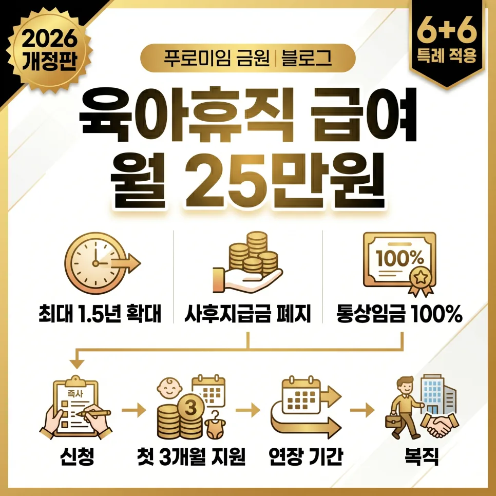 2026년 육아휴직 급여, 1.5년 연장 조건과 250만원 상향 총정리 — 육아·결혼 — 78_77_59