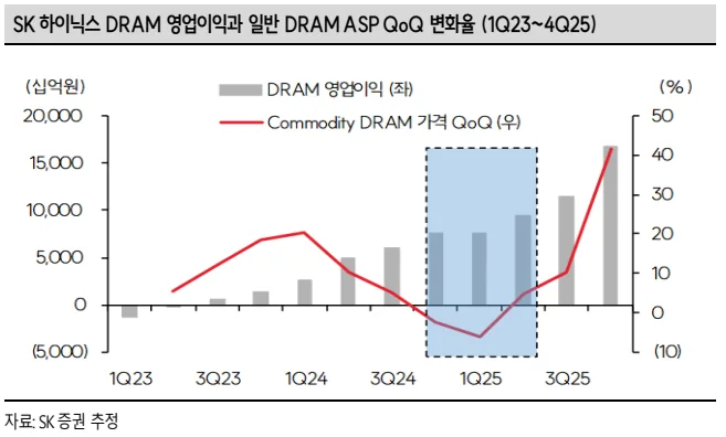 2026년 4월 증시 전망: 코스피 신고가 돌파와 반도체 전략 분석 2