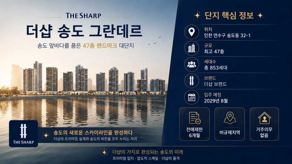 더샵 송도 그란데르 청약, 2026년 자금 계획은 이렇게 세우세요 2