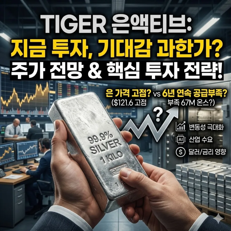 TIGER 은액티브 ETF 전망: 2026년 투자 전략 분석