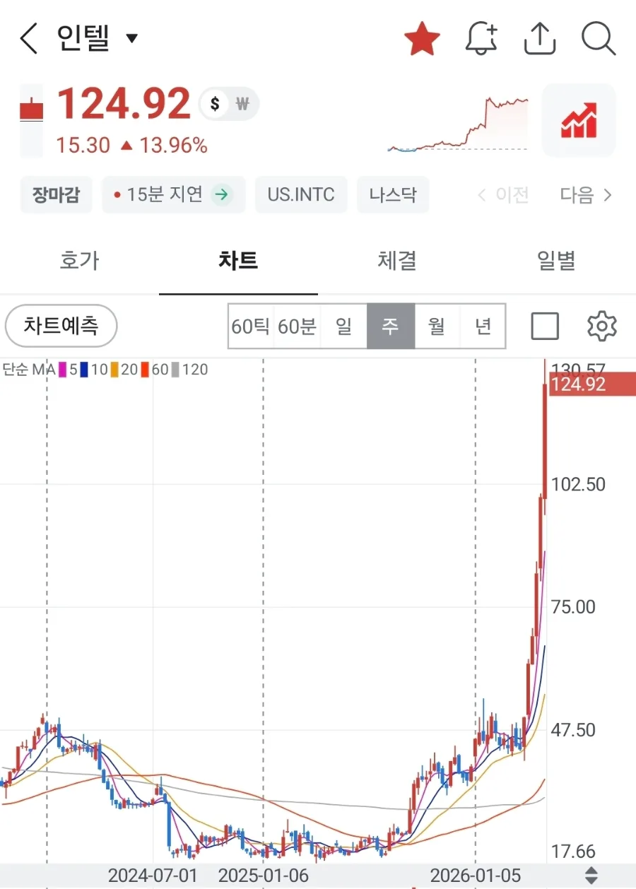 2026년 5월 투자 전략: CPU, 전력 인프라 주목하는 이유 2