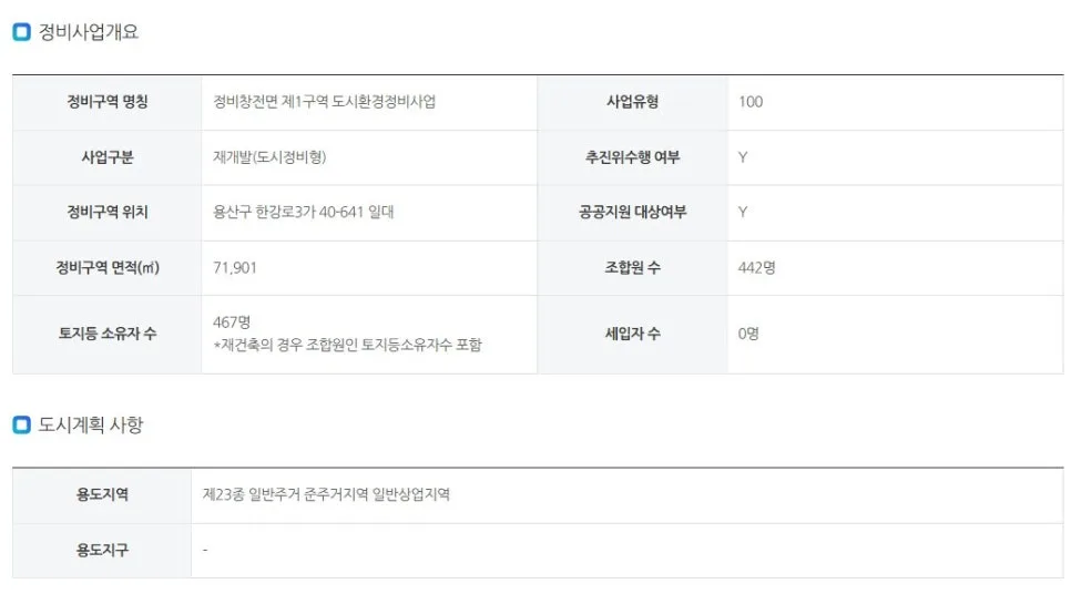 용산정비창 전면1구역 재개발 2026년 전망 및 투자 가치 분석 2