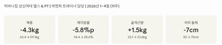야간 근무 간호사 허리 통증 개선 2026년 후기 2