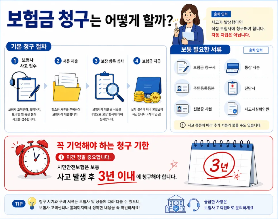 시민안전보험, 2026년까지 든든하게! 모르면 놓치는 보장 총정리 2