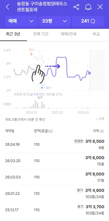 구미 두산위브더제니스 취소분 분양가, 시세 대비 경쟁력 분석 2026 3