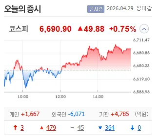 주식 투자 일지 2026: 코스피 신고가, 삼성전자우 수익률 분석 2