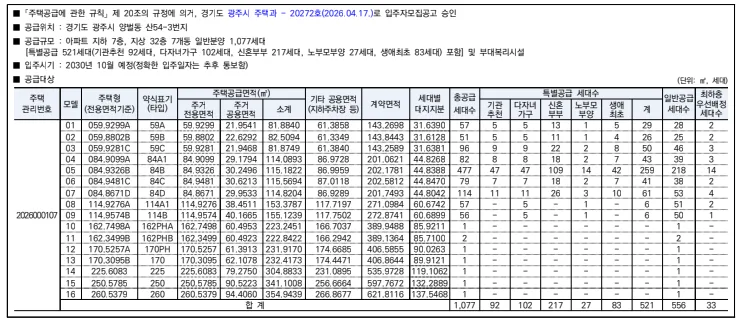 경기광주 롯데캐슬 시그니처 2026 분양가 및 조건 총정리 2