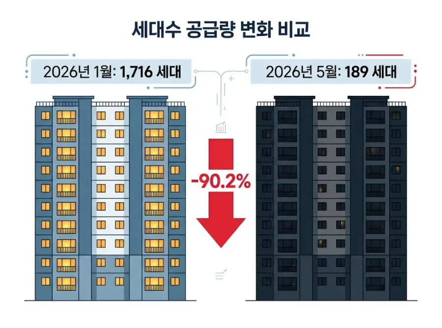 경기도 전세난 2026: 서울 떠나는 이유와 집값 급등 시나리오 2