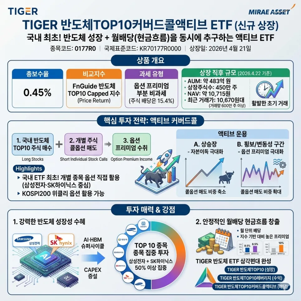 TIGER 반도체 ETF 2026: 월배당·세금 혜택 완벽 분석 3