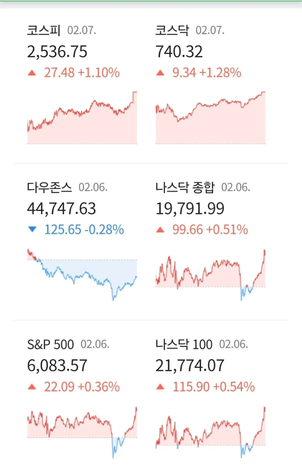 2026년 경제 전망: 뉴욕 증시 혼조세, 고용 보고서 주목 2