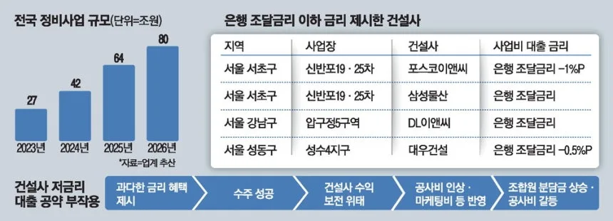 비거주 1주택자 양도세 중과 유예 2026년, 매물 출회 효과는?