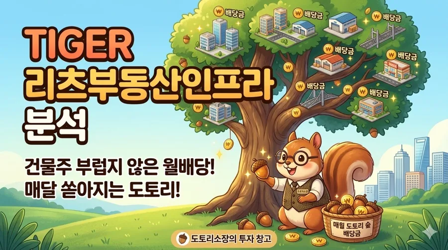 월배당 ETF TIGER 리츠부동산인프라 2026년 전망 및 투자 전략