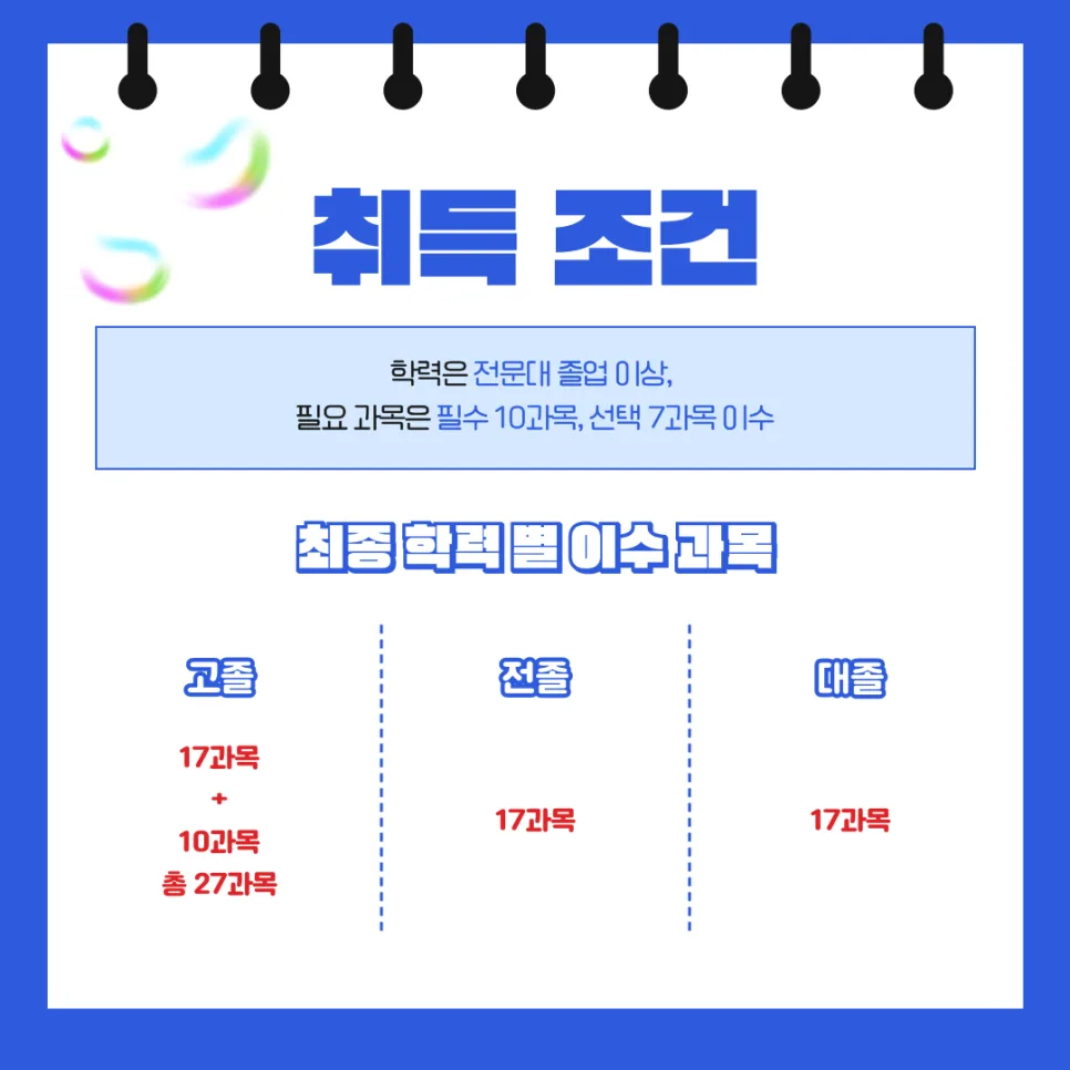 사회복지사 2급 자격증, 학점은행제로 취득하는 법 2026 2