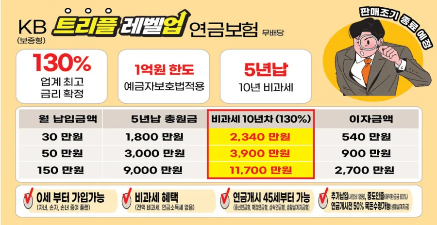 5년 납입 130% 환급 보험, 2026년 목돈 마련 전략 3