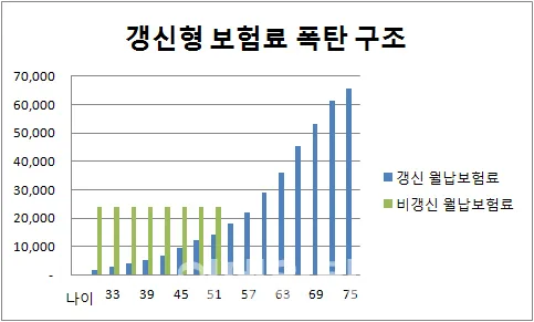 갱신형 vs 비갱신형 보험, 2026년 현명한 선택 가이드 2