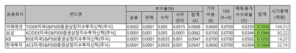 IRP 계좌 개설 및 세액공제 2026년 총정리