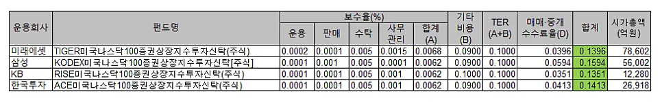 IRP 계좌 개설 및 세액공제 2026년 총정리 2