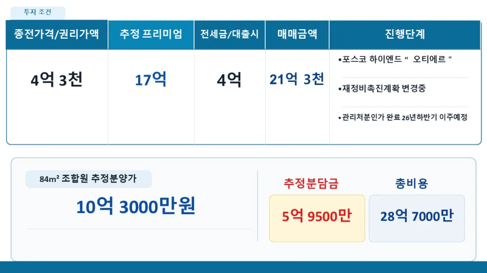노량진 3구역 84㎡ 입주권, 2026년 투자 가치 분석 2