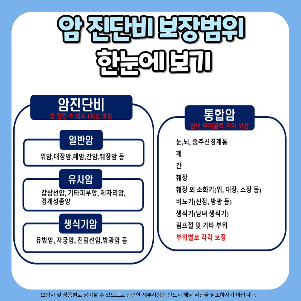 3대진단비보험, 2026년 암/뇌/심장 질환 보장 비교 핵심 정리 2