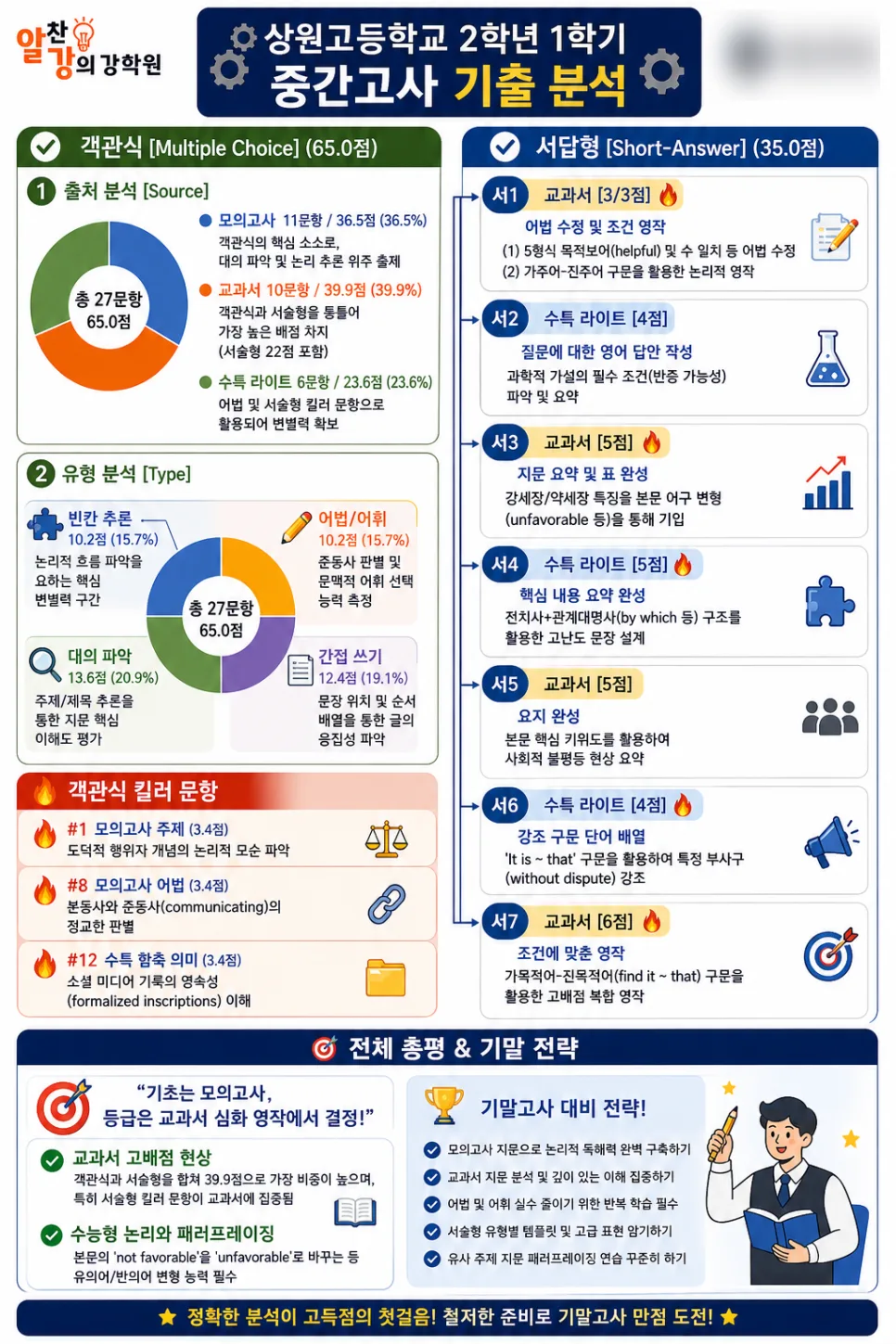 상원고 2학년 영어 중간고사 완벽 분석 및 기말고사 대비 전략 2026 — 교육·학문 — alchan3030