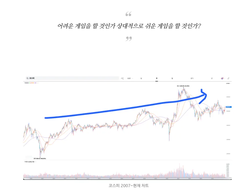 2026년 글로벌 주식 시장 수익률: 한국 증시 전망과 투자 확률 게임