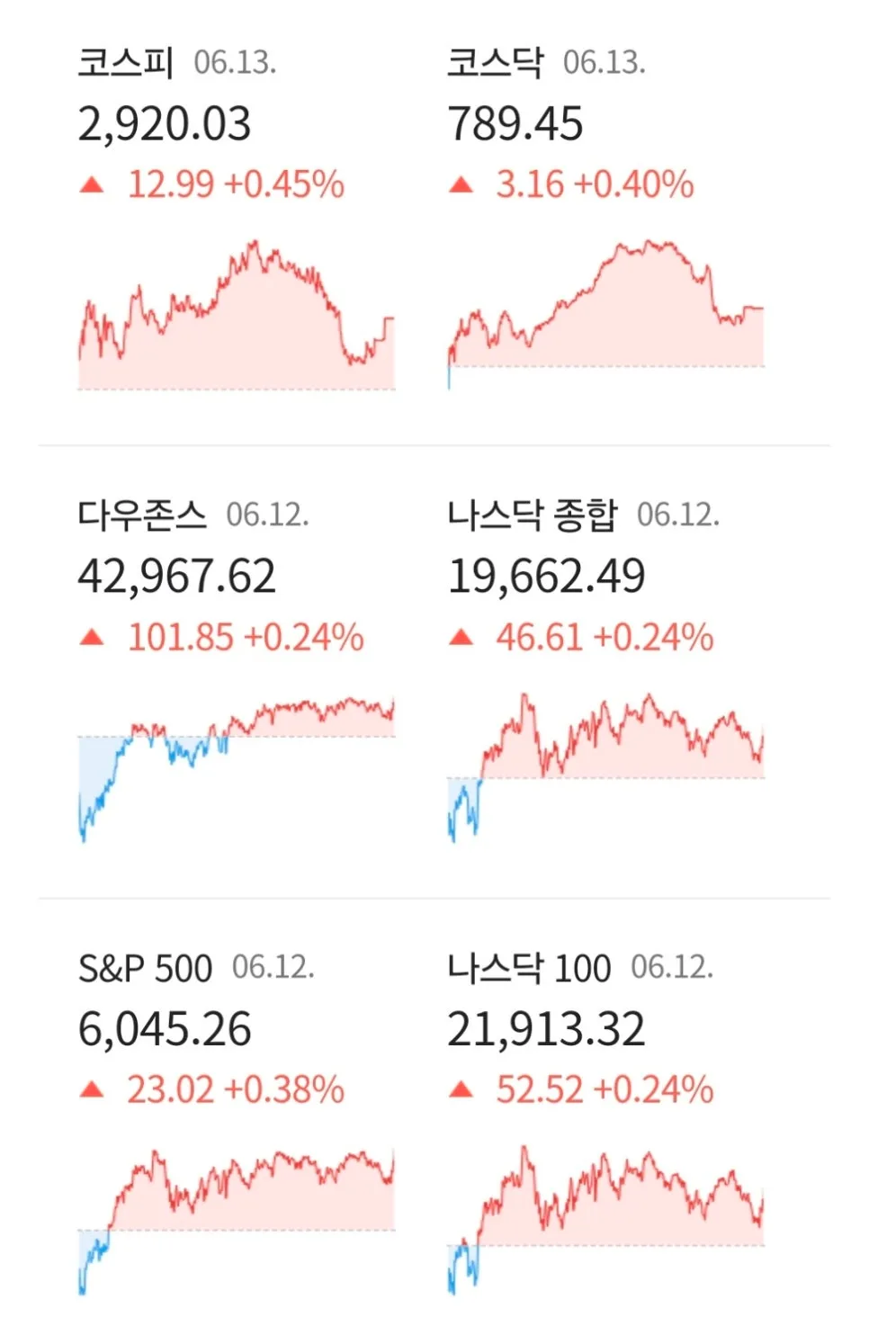 2026년 경제 뉴스: 뉴욕 증시 전망과 금리 인하 기대감 분석 2