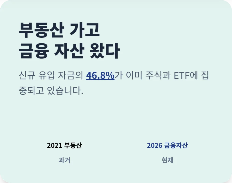 2026년 세대별 주식 투자 전략: 2030 미국 ETF vs 5060 방산주 2