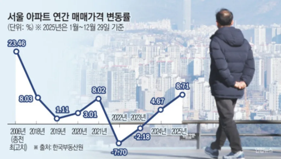 다주택자 양도세 중과 재개, 집값 전망 2026년 총정리 2