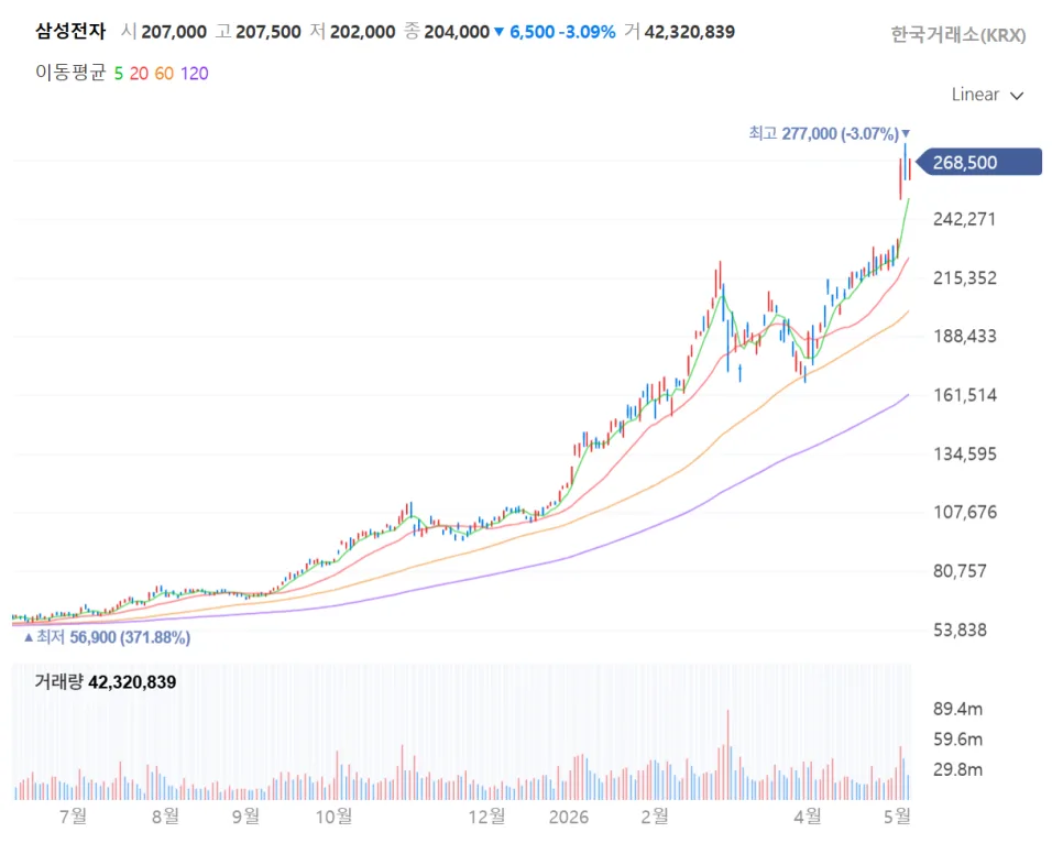 2026년 반도체 소부장·2차전지 투자 전략: AI 시대 핵심 종목 분석