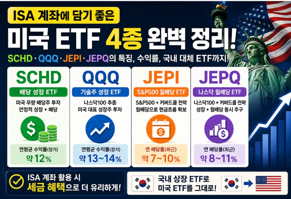ISA 계좌 미국 ETF 투자 2026: SCHD, QQQ 등 인기 ETF 비교