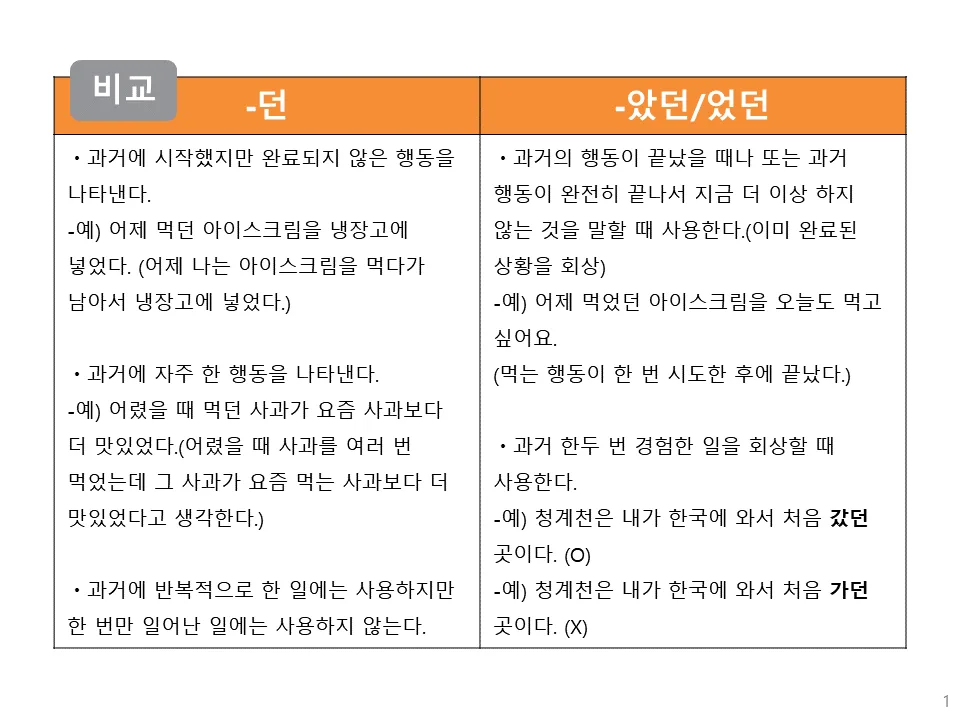 던 vs 았던/었던, 헷갈리는 과거 시제 완벽 정리 2026 3
