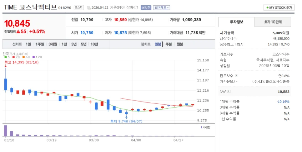 중소형주 액티브 ETF 2026: TIME vs KoAct 비교 및 리스크 관리 3