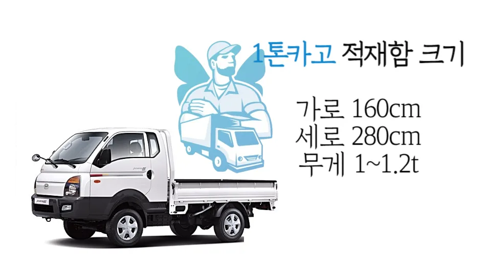 오토바이 탁송비 2026년 최저가 견적 받는 3단계 방법 2