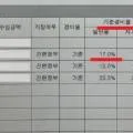 2026년 복식부기 신고로 기장세액공제 100만원 받는 법 2