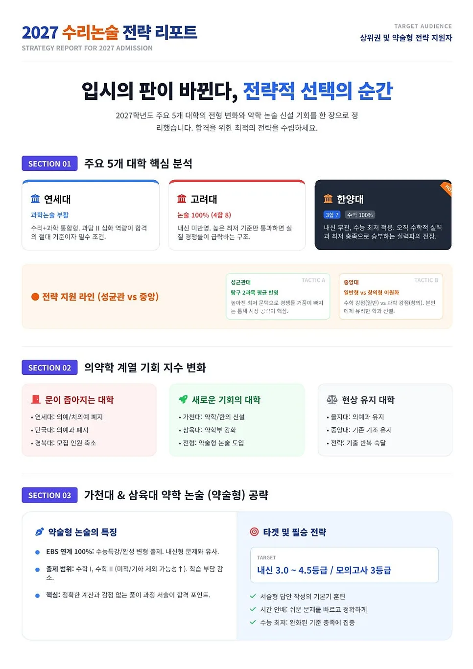 2027 수리논술 대비: 연세대 과학논술부터 메디컬까지 총정리 — 교육·학문 — eunjung145