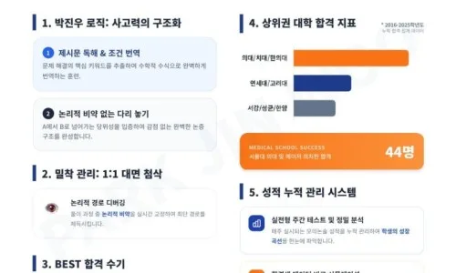 2027 수리논술 대비: 연세대 과학논술부터 메디컬까지 총정리 2