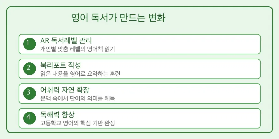 초등 영어 기초 완성 로드맵 2026: 4-6학년 핵심 전략 2
