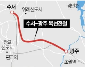 수서~광주선 착공 승인 2026: 경기광주 부동산 가치 재평가 3