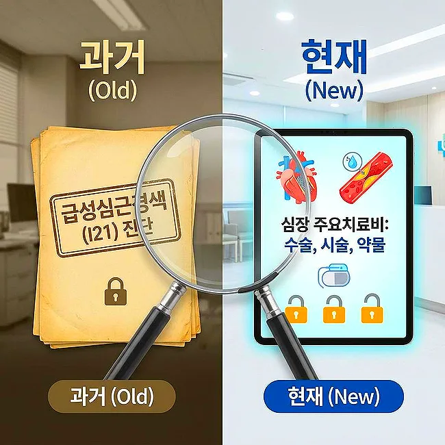 심장보험, 급성심근경색만? 실제 치료 보장하는 보험 2026 2
