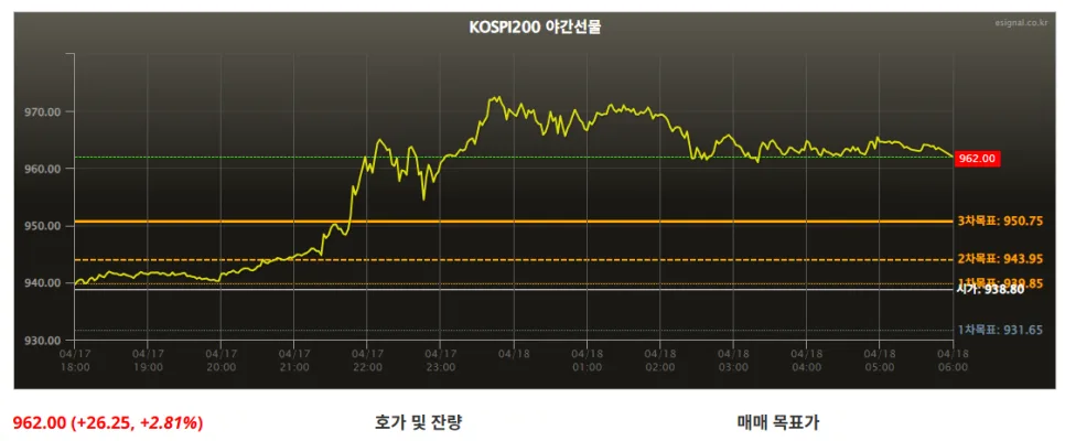 미국 증시 급등 원인과 2026년 투자 전략: 호르무즈 해협 봉쇄 해제 가능성은? 2
