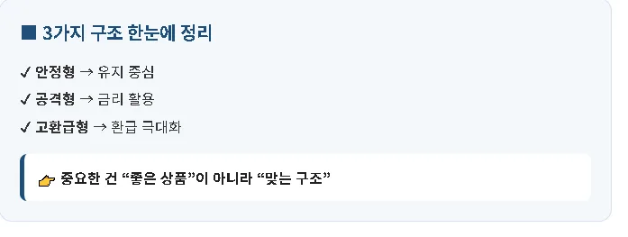 2026년 달러연금보험, 자녀 저축 목적에 맞는 구조 선택 가이드 2
