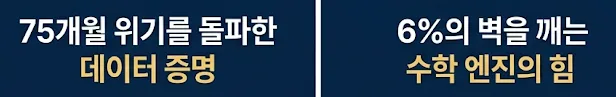 AIA 달러연금 160% vs 모가포: 2026년 수익률 비교 분석 2