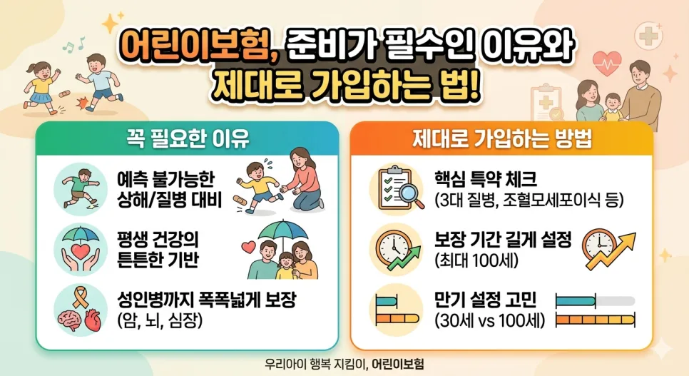 어린이보험 제대로 설계하는 법 2026: 돈 낭비 막는 3가지 핵심