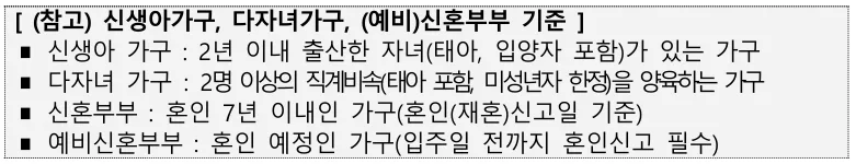 2026년 LH 든든주택, 신혼부부·다자녀 전세 2억 지원 조건은? 3